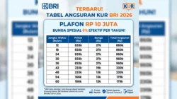 Terbaru! Tabel Angsuran Kur Bri 2026 Plafon Rp 10 Juta, Bunga Spesial 6% Efektif Per Tahun! - Portalmadura.com Terbaru! Tabel Angsuran KUR BRI 2026 Plafon Rp 10 Juta, Bunga Spesial 6% Efektif per Tahun!