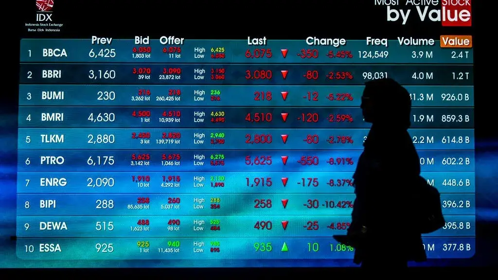 IHSG Berfluktuasi: Antara Gejolak Global dan Penantian Keputusan Krusial MSCI