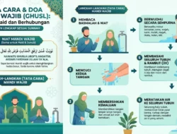 Panduan Lengkap: Tata Cara dan Doa Mandi Wajib Setelah Haid dan Berhubungan Sesuai Sunnah