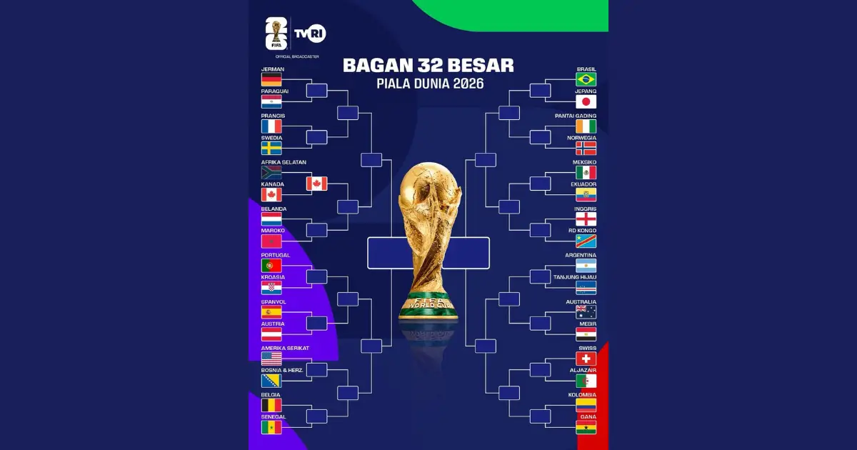Piala Dunia 2026: Hari Ini! Fase Gugur Dimulai dengan Duel Sengit di Babak 32 Besar