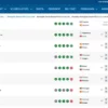 Kejutan Piala Dunia 2026: Prancis Rebut Takhta Puncak Ranking FIFA, Argentina Tergeser!