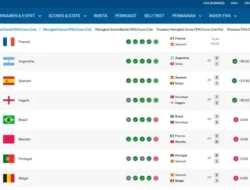 Kejutan Piala Dunia 2026: Prancis Rebut Takhta Puncak Ranking FIFA, Argentina Tergeser!