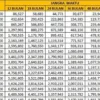 Pelaku UMKM Wajib Tahu! Ini Tabel Angsuran KUR BRI Terbaru Juli 2026 untuk Plafon Rp1 Juta hingga Rp100 Juta