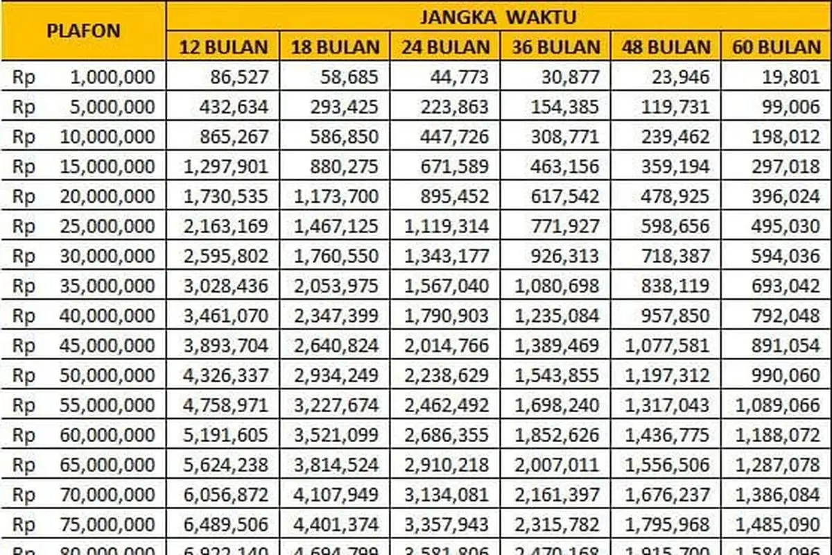 Pelaku UMKM Wajib Tahu! Ini Tabel Angsuran KUR BRI Terbaru Juli 2026 untuk Plafon Rp1 Juta hingga Rp100 Juta