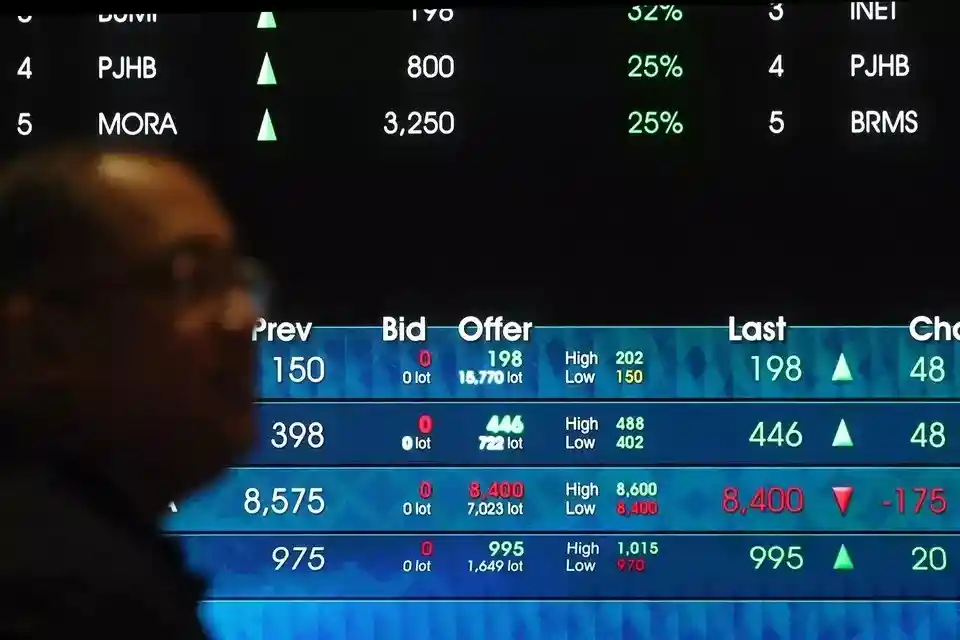 IHSG Hari Ini Tembus Zona Hijau, Saham Sektor Keuangan Jadi Motor Penggerak Utama