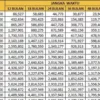 Rincian Tabel KUR BRI Agustus 2026 Pinjaman Rp 30 Juta, Angsuran Ringan Mulai Rp 500 Ribuan!