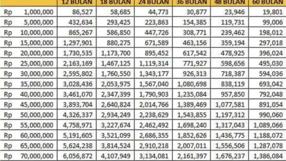 Rincian Tabel KUR BRI Agustus 2026 Pinjaman Rp 30 Juta, Angsuran Ringan Mulai Rp 500 Ribuan!