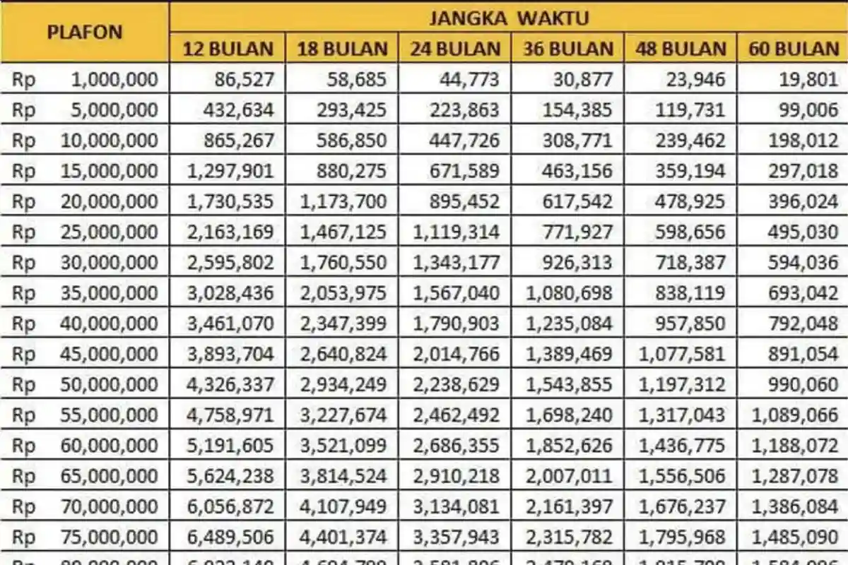 Rincian Tabel KUR BRI Agustus 2026 Pinjaman Rp 30 Juta, Angsuran Ringan Mulai Rp 500 Ribuan!
