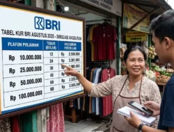 Tabel Angsuran KUR BRI Agustus 2026: Syarat Pengajuan dan Simulasi Cicilan Ringan Mulai Puluhan Ribu