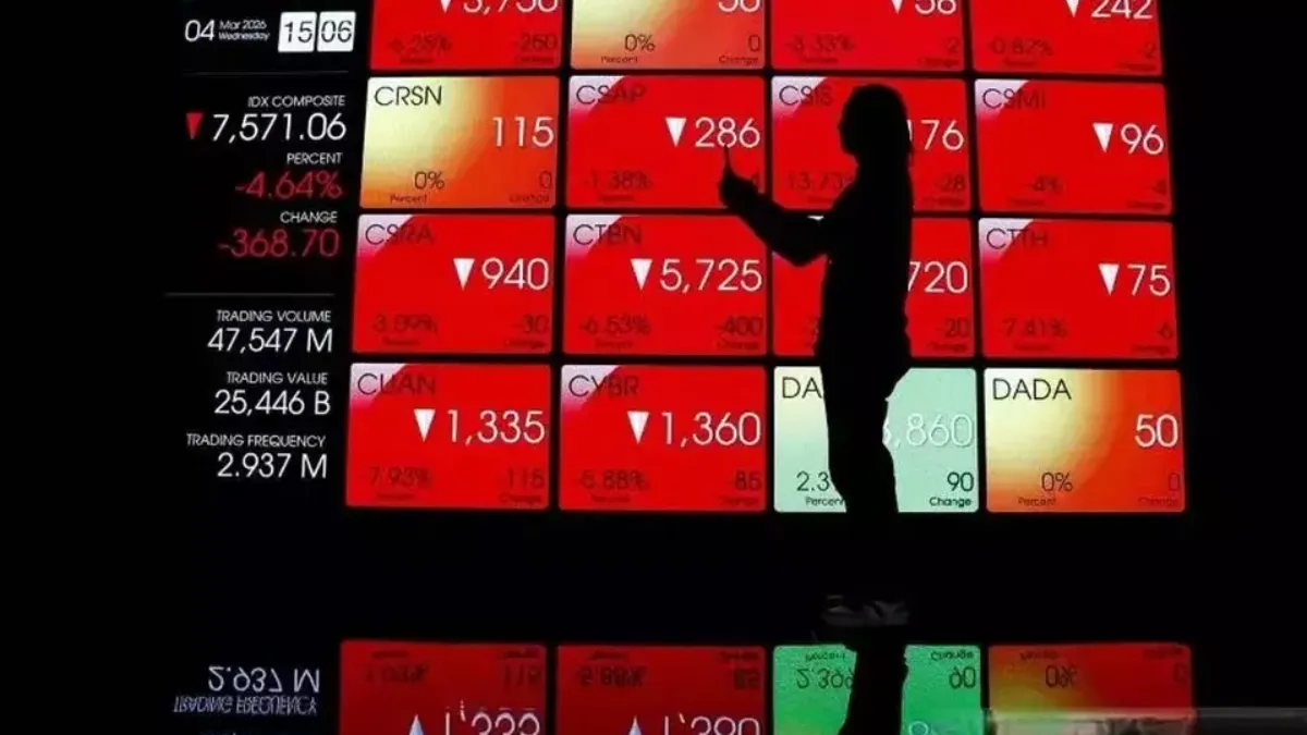 IHSG Ambrol 10,76 Persen Sesi I: Sektor Barang Baku Rontok, 30 Saham Kena ARB