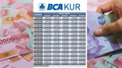 Tabel Angsuran KUR BCA 2026 Pinjaman Rp200 Juta, Syarat, dan Cara Pengajuannya