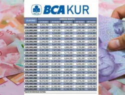 Tabel Angsuran KUR BCA 2026 Pinjaman Rp200 Juta, Syarat, dan Cara Pengajuannya