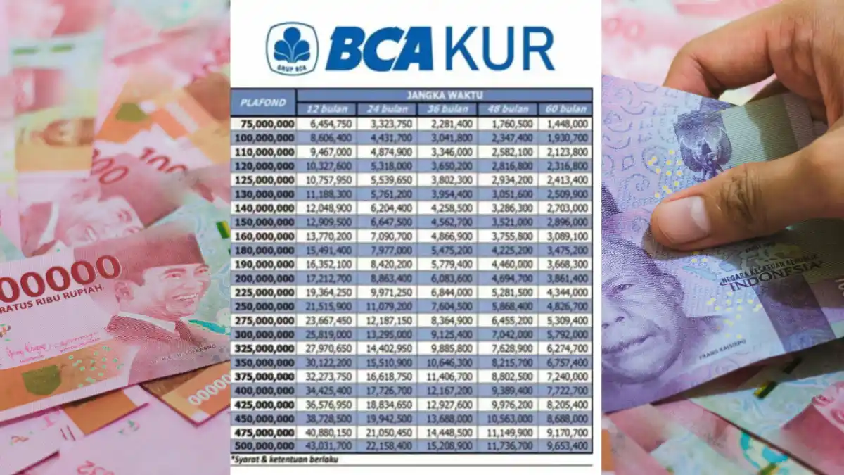 Tabel Angsuran KUR BCA 2026 Pinjaman Rp200 Juta, Syarat, dan Cara Pengajuannya