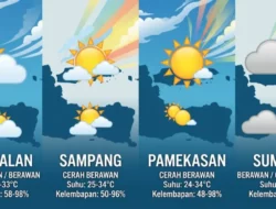 BMKG Rilis Cuaca Madura 30 Oktober 2026: Dominasi Berawan hingga Potensi Hujan